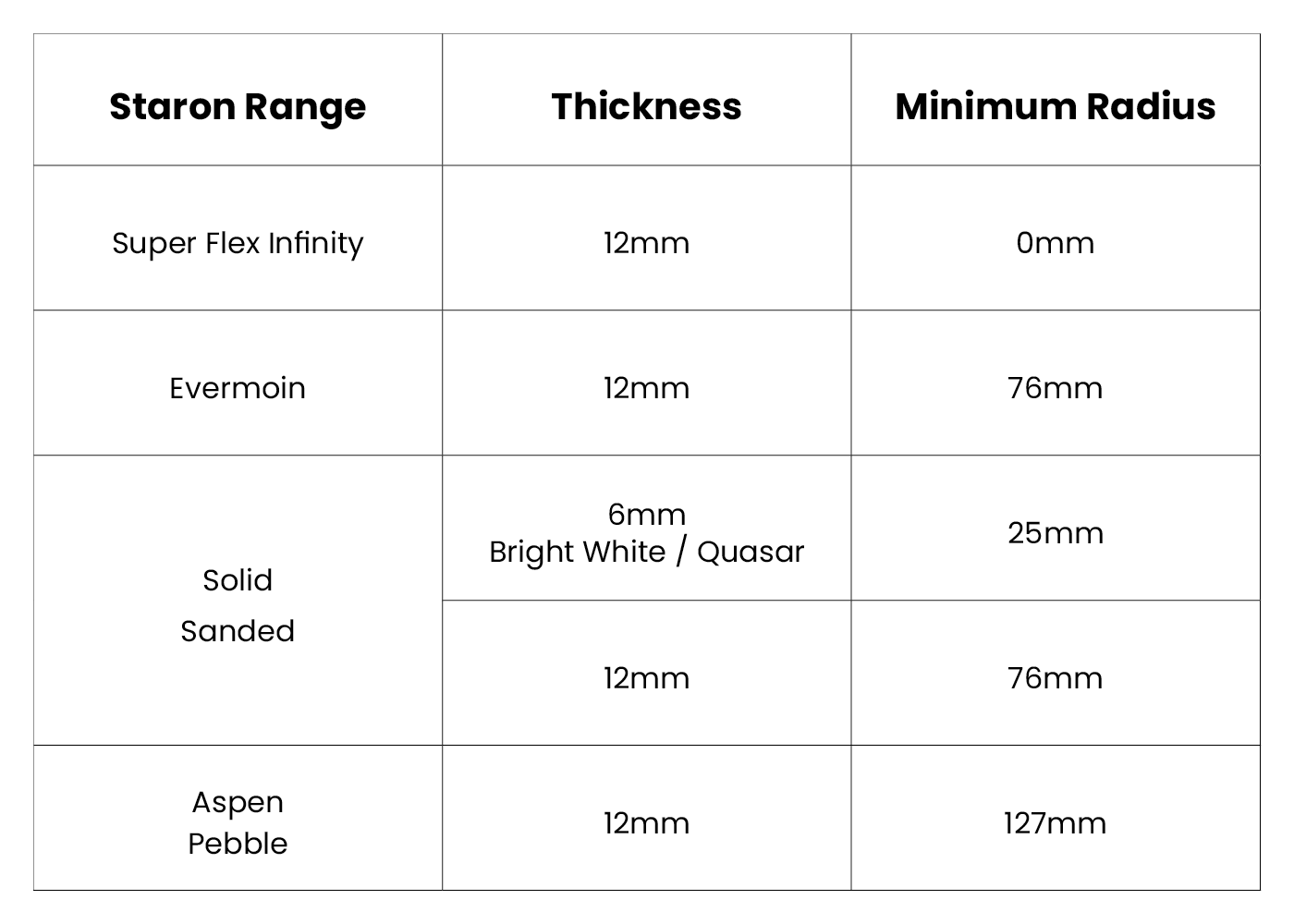 superflex-radius-chart